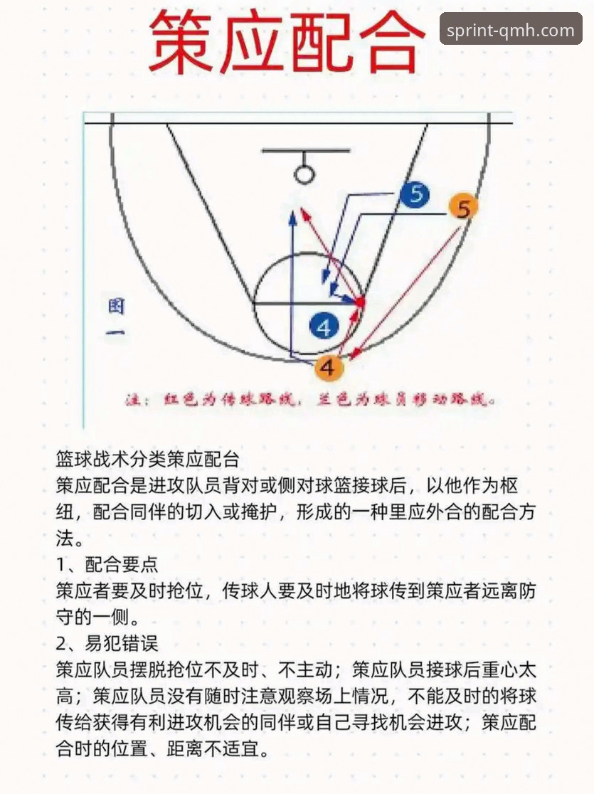深度解析WCBA总决赛G1：如何通过球盟会体育平台高效复盘经典战役